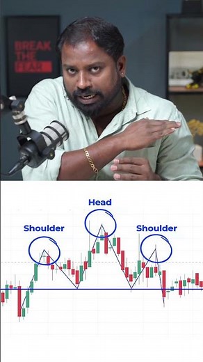📉 Head & Shoulder Pattern Explained | Powerful Market Reversal Technical Analysis