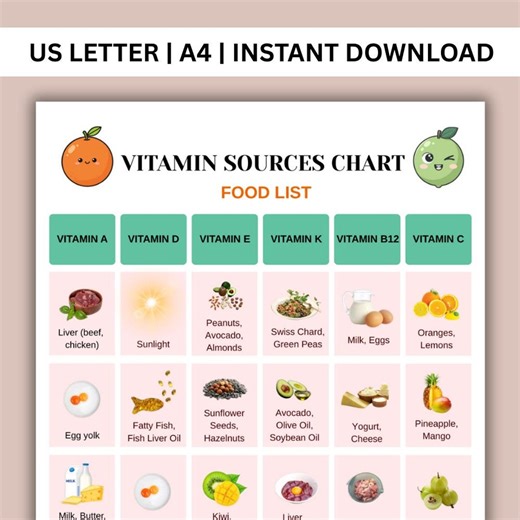 Vitamin Sources Chart, Printable Nutrition Guide | A, D, E, K, B12 & C Vitamins, Mineral Chart Sheet, Vitamin Deficiency, for Brain Health - Etsy
