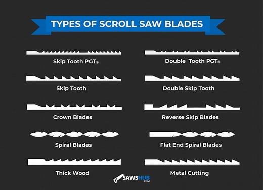 An Overview of Scroll Saw Blade Types and Sizes