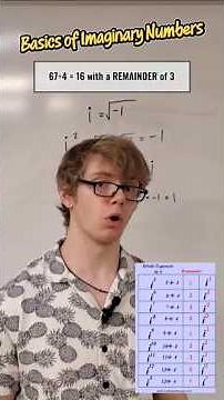 Basics of IMAGINARY NUMBERS #maths #imaginarynumber #complexnumbers #sat #algebra2 #math #satmath