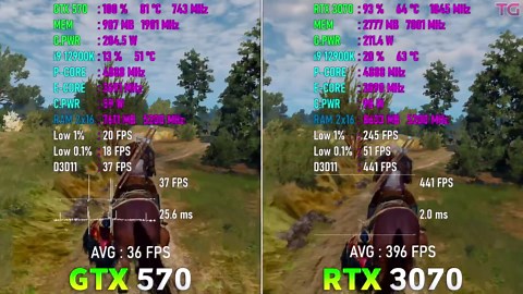 GTX 570 vs RTX 3070 - 10 years difference