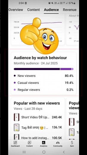 😍 Yt Studio New Option 🔥 | Audience by watch behavior | Yt Studio New update
