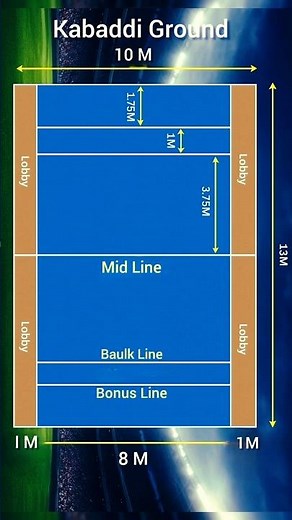 Kabaddi Ground Measurement & Rules Explained | Kabaddi Court Dimensions | #kabaddi #kabaddilive