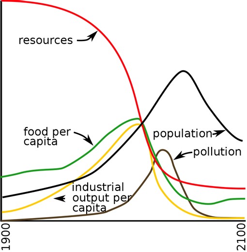 What the Controversial 1972 ‘Limits to Growth’ Report Got Right