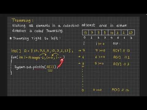 Practice Problems on 1D Arrays Part 1 | Java Array Programs for Beginners | S2P
