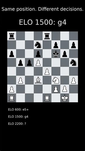 Thinking at the Chessboard