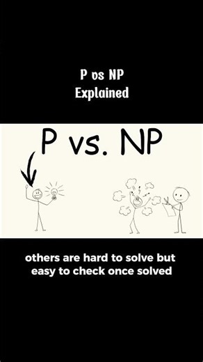 P vs NP Explained #shorts