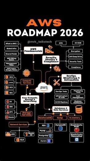 “AWS Is Dying Slowly… Here’s the Proof”