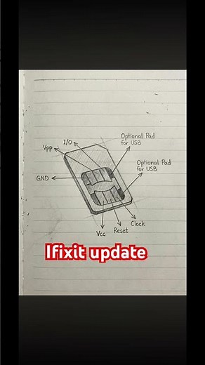 SIM Card PIN Explained 🔐 | What It Is & How to Use It (2026 Guide)