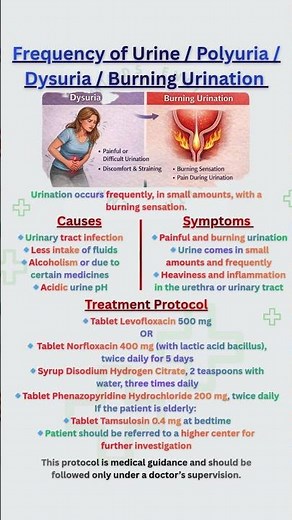 “Dysuria Explained: Burning & Frequent Urination” #Dysuria#PainfulUrination#UTIawareness