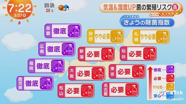 健康的な生活を保つためのヒント