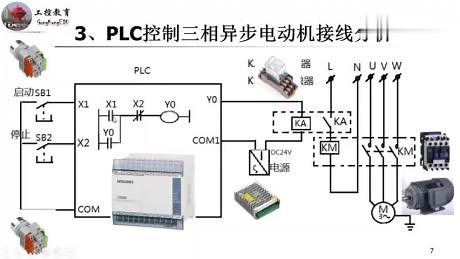 PLC如何控制三相异步电动机？学会电路设计很重要！
