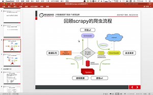 scrapy框架入门