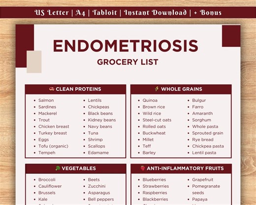 Endometriosis Grocery List | Endo Diet Food List | Anti-inflammatory Grocery List | Endometriosis Diet Plan | Endometriosis Pain Diet - Etsy Canada