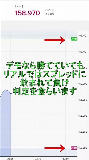 Why can you win in demo trading but not in real trading? The importance of "checking the spread" ...