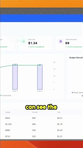 Why Clients Stay: Build This Dashboard