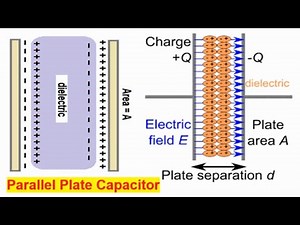 Parallel Plate Capacitor (Animation Explanation) #physics #electronics #capacitors #scienceanimation