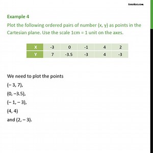 Question 2- Plot the following ordered pairs of number - Examples