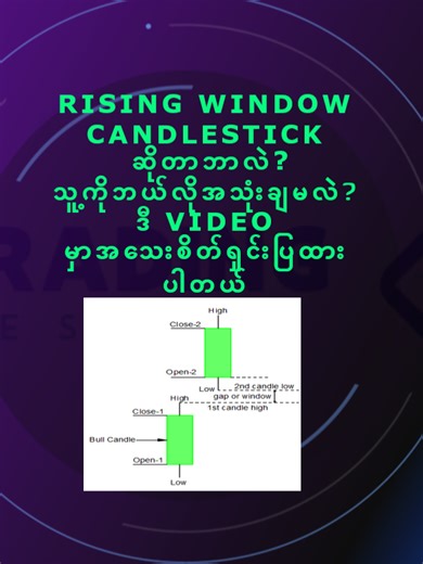 Rising Window Candlestick: Stock Market Analysis Guide