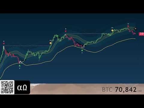Bitcoin AO 📍 50% into Bear Market