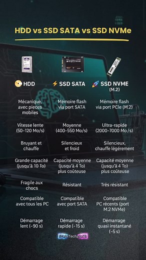 163 reactions · 17 shares |  HDD vs SSD SATA vs SSD NVMe : lequel...