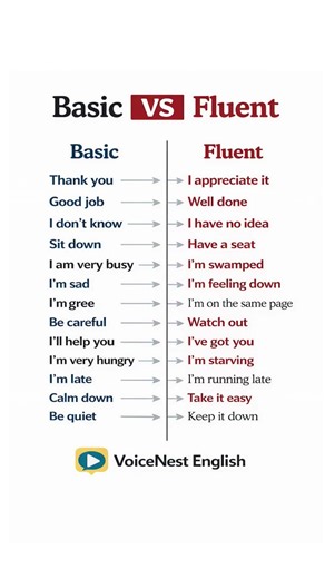 Basic vs Fluent English Sentences | Speak English Like a Native #shorts