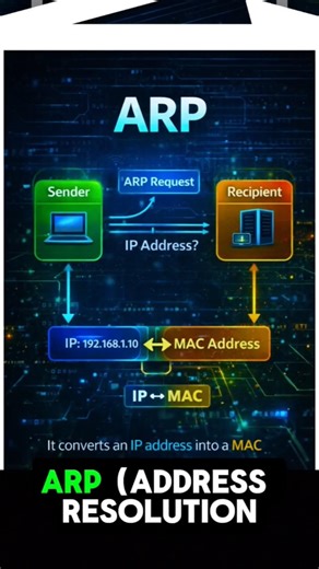 What is ARP? | Networking Basics in 19 Seconds