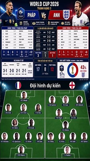 France vs. England World Cup 2026 Third-Place Playoff Prediction