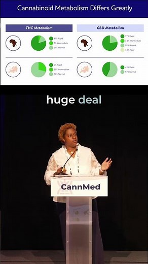 80% vs. 0%: The Surprising THC Metabolism Gap You Need to Know