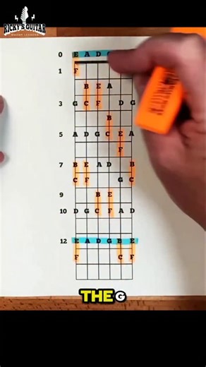 Sir's Guitar Classes on Instagram: "To Learn The Guitar Fretboard Notes #2 You can do this by practicing naming notes on one string at a time, or by using exercises like flashcards to randomly find sequences of notes on each string. #guitar learnguitar #playguitar #sirguitar #sirsguitar #sirguitar #guitarlesson #guitarteacher #guitarlesson #guitarlessons #guitartec #guitartutorial #GuitarProgression #guitarlessons #fretboardfreedom"