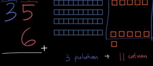 Pengelompokan ulang untuk menambahkan bilangan 1 digit