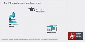 It’s not only big companies that change the world with their inventions. In 2017 every third application at the EPO came from an SME, individual inventor, university or public research organisation. http://bit.ly/2GzJAvy | European Patent Office