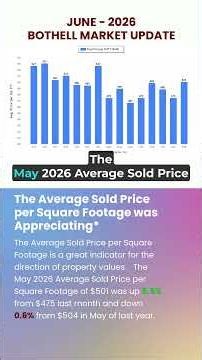 Bothell June 2026 Housing Market Trends