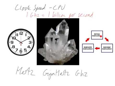 Clock Speed of a CPU