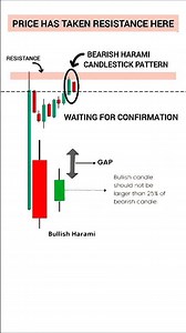 110K views · 830 reactions | Candle pattern for support lavel #trader #insta #harami #pattern | dileep.trader | Facebook