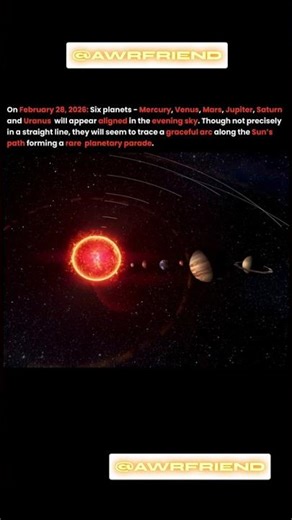 Planet Alignment on February 28, 2026 #shorts