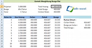 Bunga Flat, Menghitung Bunga Pinjaman Dengan Sistem Bunga Flat Dalam Excel