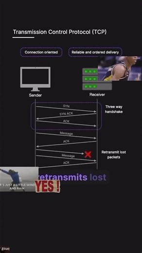 TCP vs UDP. what is the difference between TCP and UDP ‪@CodeGlobal‬ #tcp #udp