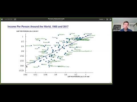 Facts of Economic Growth