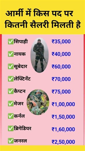 आर्मी की सैलरी...#viral #indianarmy #army #police #salary #money #constable #ytshortsindia #hits #yt