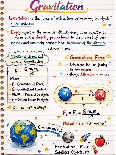 Ray Optics & Optical Devices Explained | Class 12 Physics JEE/NEET