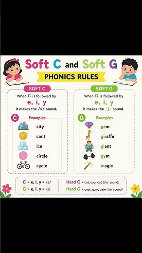 Soft C and Soft G Rule | Jolly Phonics | Easy Phonics Lesson for Kids 📚✨