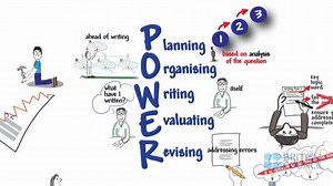 3.3K views · 221 reactions | How can you improve your writing? Sign up for our free online course, Understanding IELTS for lots of great tips, practice activities and advice from our educators. It starts 11 July so just click here to find out more and sign up: bit.ly/UnderstandingIELTS4 Neil #FLEnglishIELTS #MOOC | LearnEnglish – British Council | Facebook