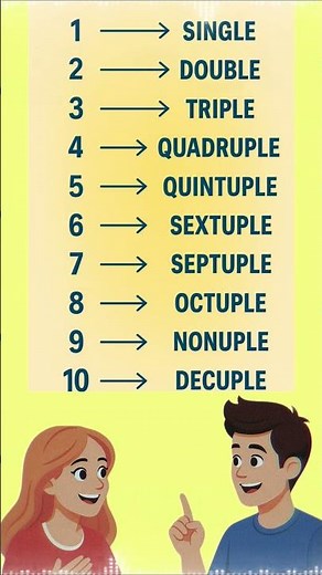 English learning hacks | Single to Decuple – English Learning) #englishforbeginners