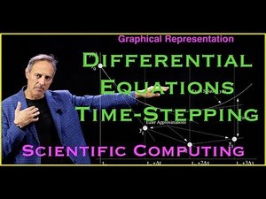 Chapter 8.1a - Scientific Computing: Time-Stepping Schemes