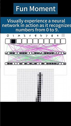 Neural Network Magic: Instantly Recognizing Handwritten Numbers!#AI #NeuralNetwork #MachineLearning