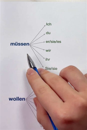 Deutsch lernen: Konjugationen von müssen, wollen, dürfen