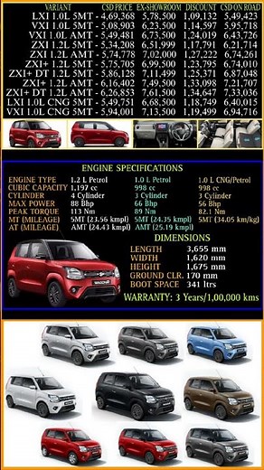 Maruti Suzuki WagonR CSD Canteen Price list July 2025 | #csdcars #csdcanteen #csdcarprice2025