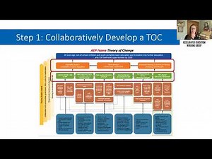 Introduction to the Monitoring & Evaluation Toolkit for Accelerated Education Programmes