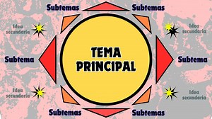 2K views · 32 reactions | El mapa cognitivo tipo sol es un diagrama...